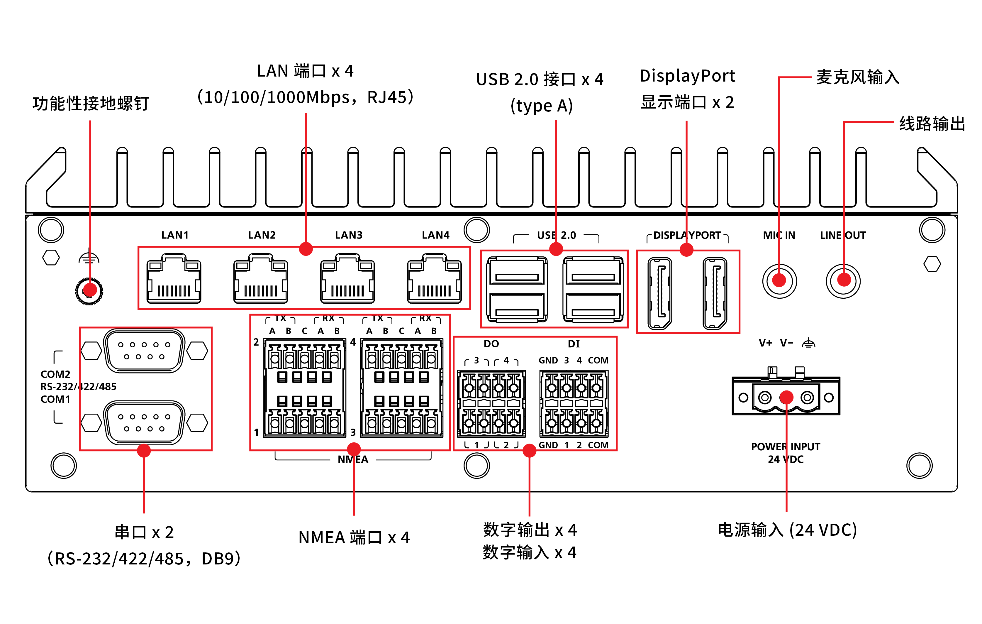 MC-3201 系列4.png